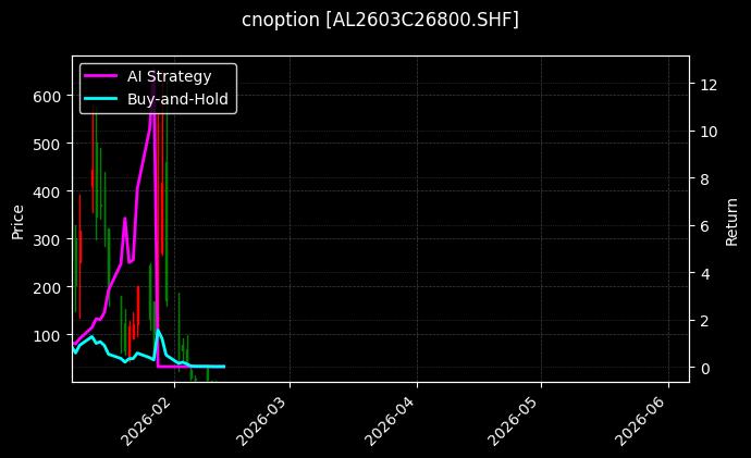 cnoption_AL2603C26800.SHF_chart