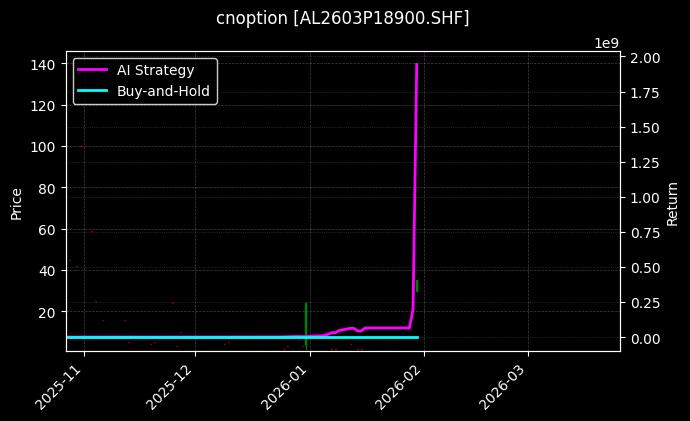 铝期权2603P18900[AL2603P18900.SHF]图表