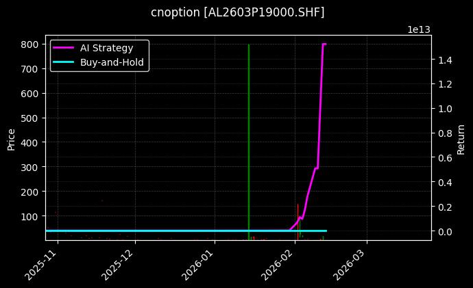 cnoption_AL2603P19000.SHF_chart
