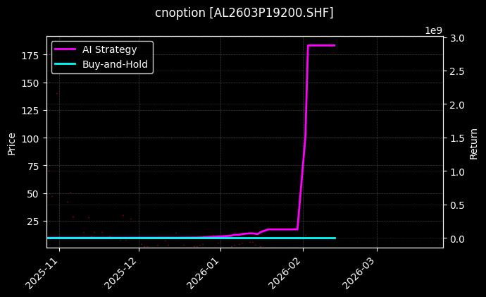 铝期权2603P19200[AL2603P19200.SHF]图表