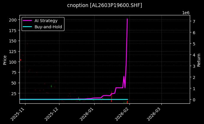 cnoption_AL2603P19600.SHF_chart