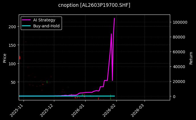 cnoption_AL2603P19700.SHF_chart