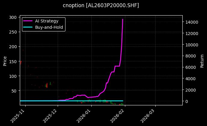 cnoption_AL2603P20000.SHF_chart
