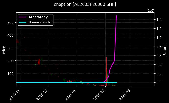 铝期权2603P20800[AL2603P20800.SHF]图表