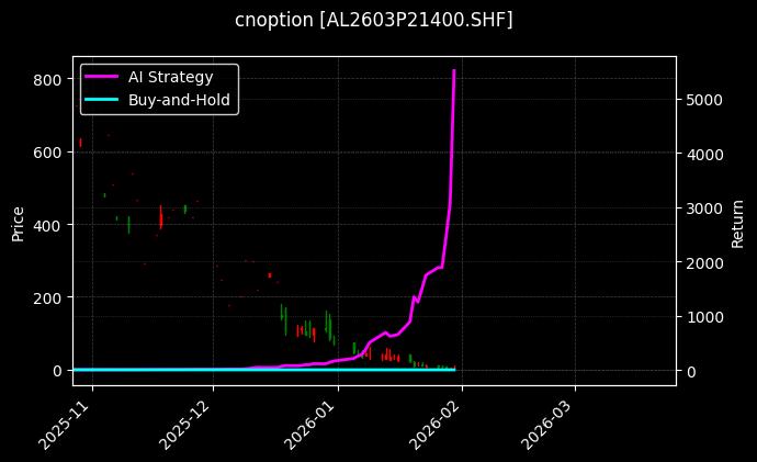 铝期权2603P21400[AL2603P21400.SHF]图表