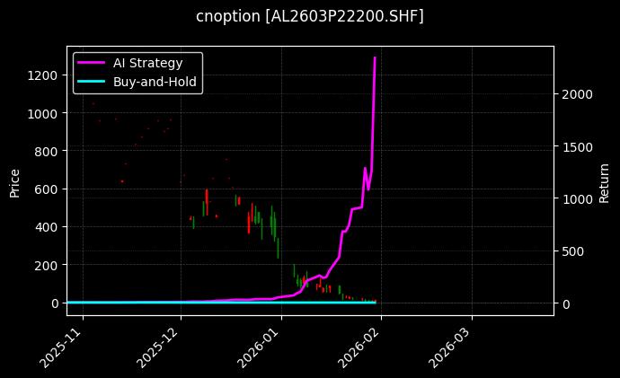 铝期权2603P22200[AL2603P22200.SHF]图表