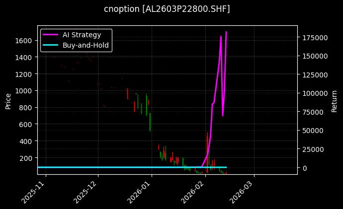 铝期权2603P22800[AL2603P22800.SHF]图表