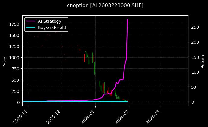 铝期权2603P23000[AL2603P23000.SHF]图表