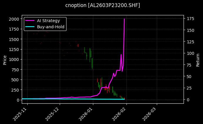 铝期权2603P23200[AL2603P23200.SHF]图表