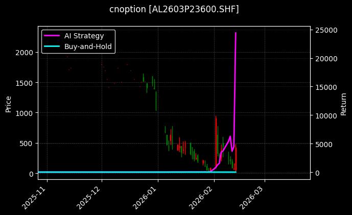 铝期权2603P23600[AL2603P23600.SHF]图表