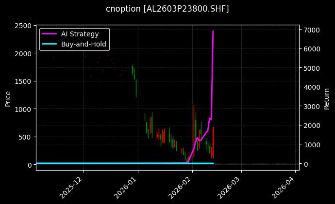 cnoption_AL2603P23800.SHF_chart