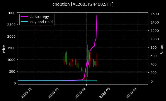 cnoption_AL2603P24400.SHF_chart