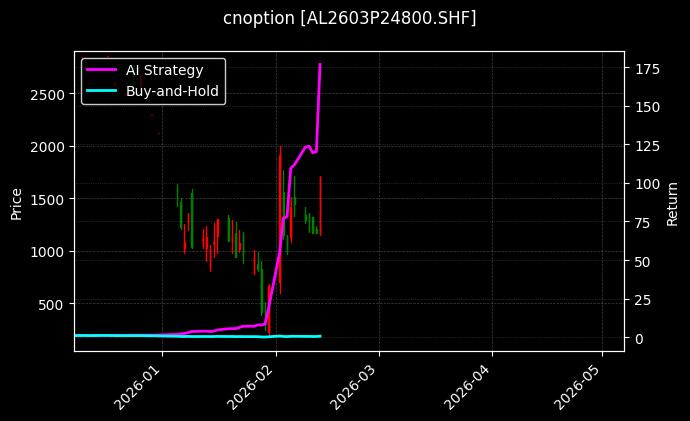 铝期权2603P24800[AL2603P24800.SHF]图表