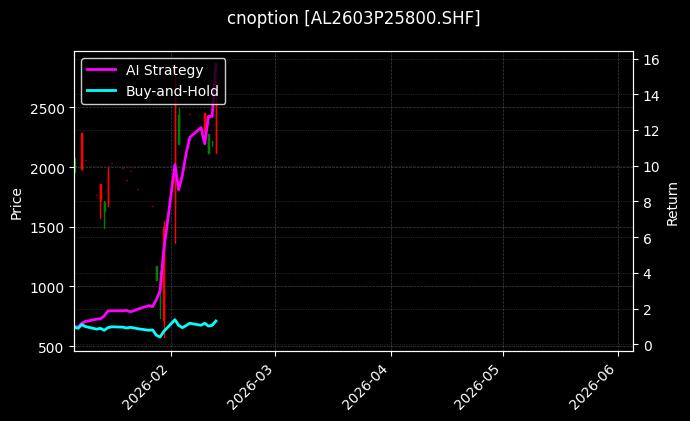 铝期权2603P25800[AL2603P25800.SHF]图表