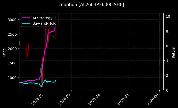 铝期权2603P26000[AL2603P26000.SHF]图表