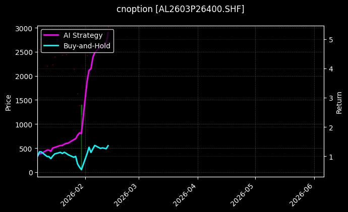 铝期权2603P26400[AL2603P26400.SHF]图表