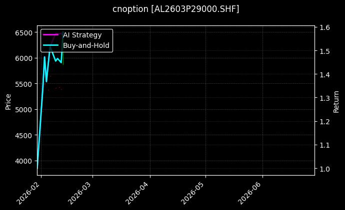 cnoption_AL2603P29000.SHF_chart