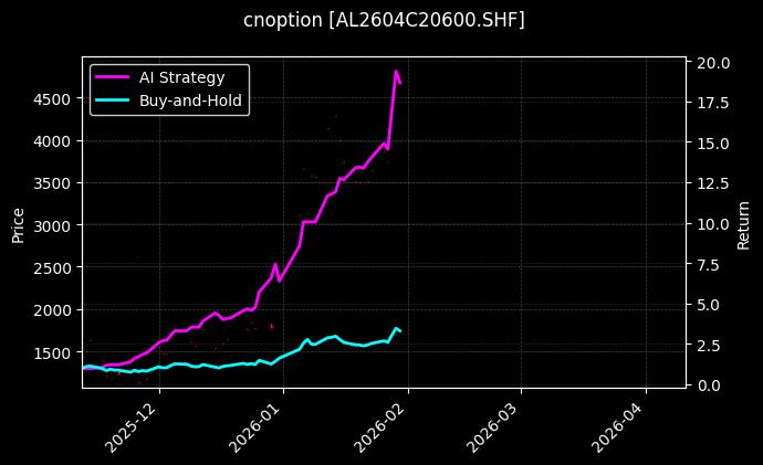 铝期权2604C20600[AL2604C20600.SHF]图表