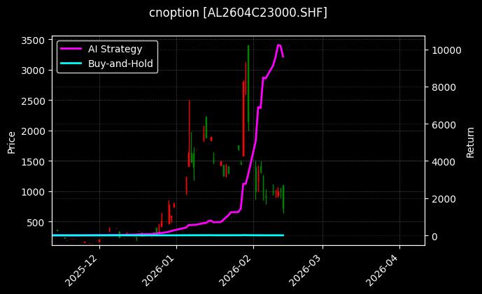 铝期权2604C23000[AL2604C23000.SHF]图表