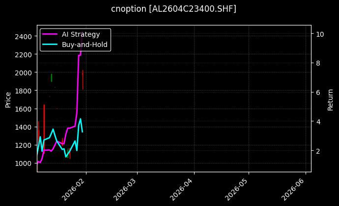 cnoption_AL2604C23400.SHF_chart