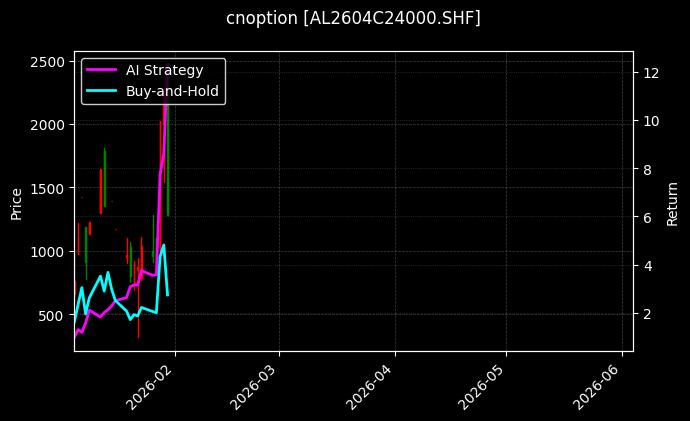 cnoption_AL2604C24000.SHF_chart