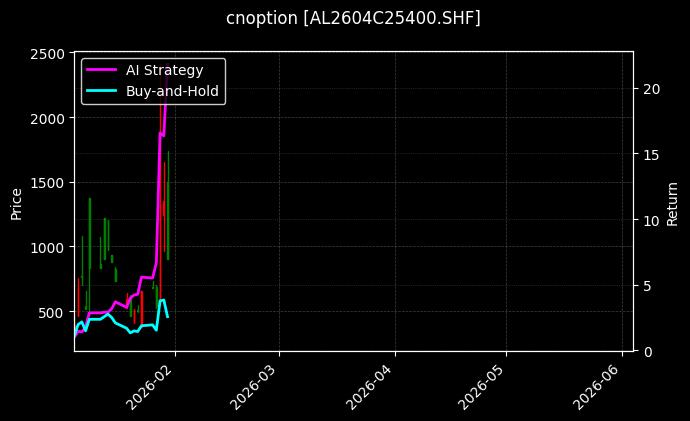 cnoption_AL2604C25400.SHF_chart