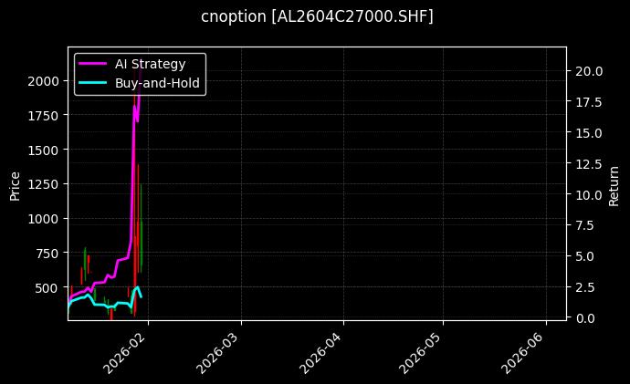 cnoption_AL2604C27000.SHF_chart