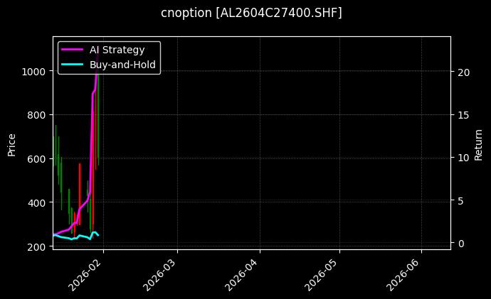 cnoption_AL2604C27400.SHF_chart