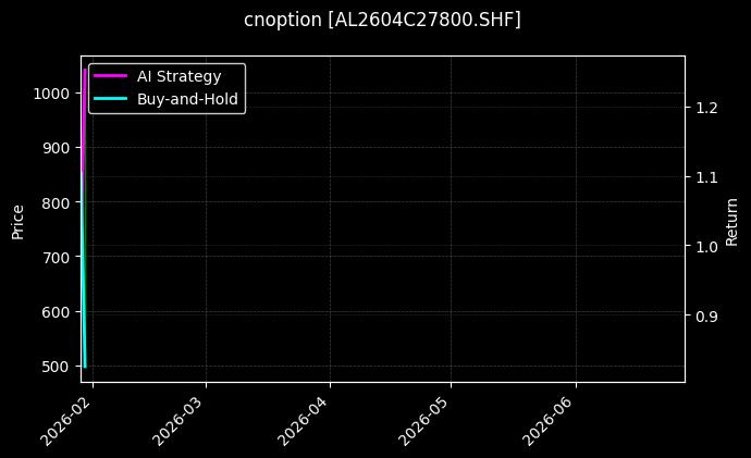 cnoption_AL2604C27800.SHF_chart