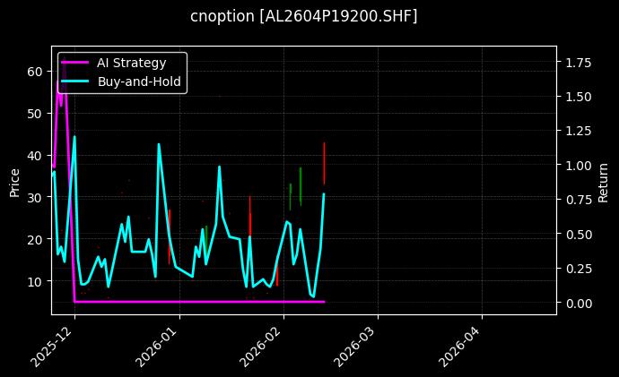 cnoption_AL2604P19200.SHF_chart