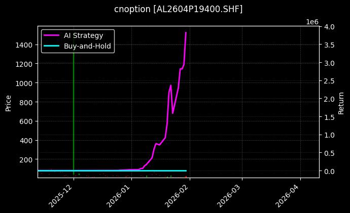 铝期权2604P19400[AL2604P19400.SHF]图表