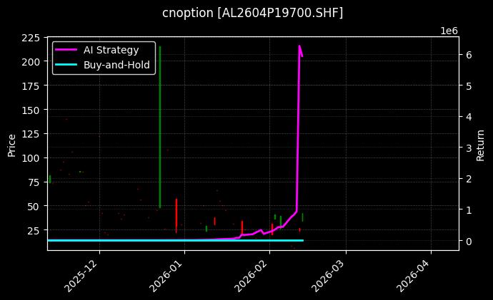 cnoption_AL2604P19700.SHF_chart