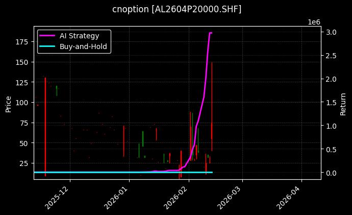 cnoption_AL2604P20000.SHF_chart