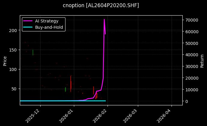 铝期权2604P20200[AL2604P20200.SHF]图表