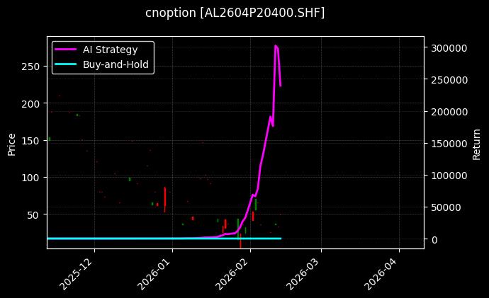 铝期权2604P20400[AL2604P20400.SHF]图表