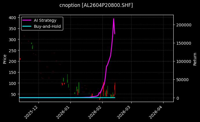 铝期权2604P20800[AL2604P20800.SHF]图表