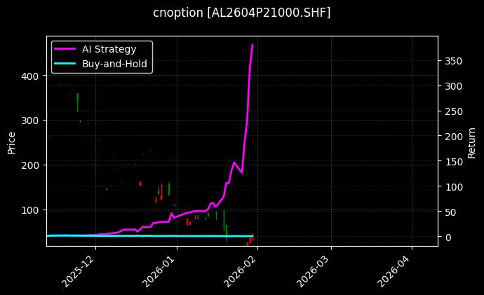铝期权2604P21000[AL2604P21000.SHF]图表