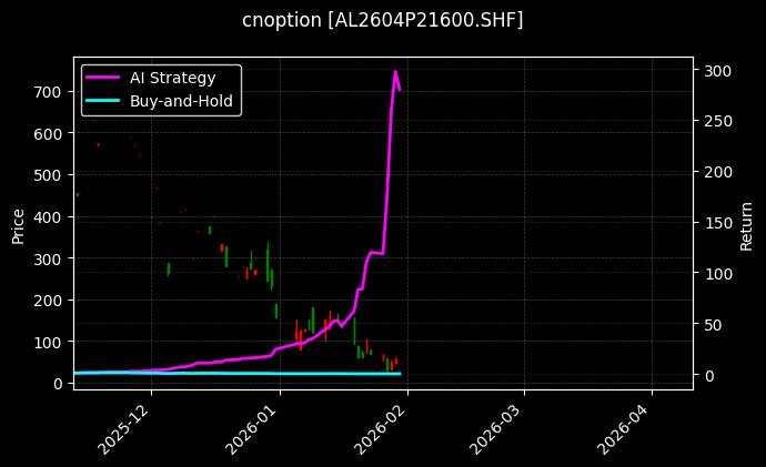 铝期权2604P21600[AL2604P21600.SHF]图表