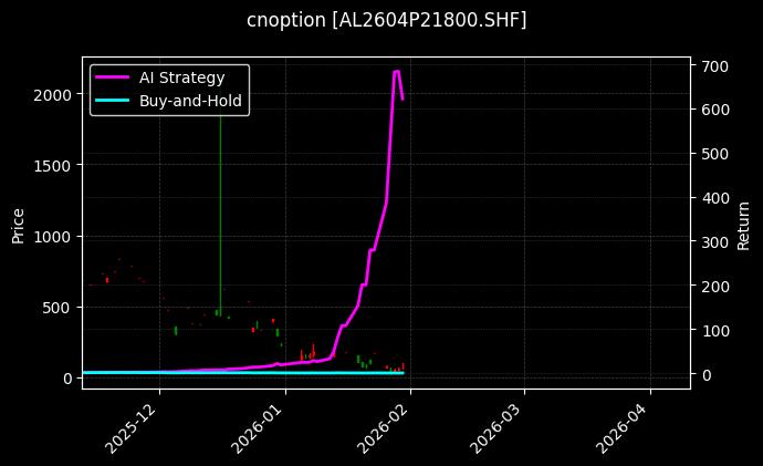 铝期权2604P21800[AL2604P21800.SHF]图表