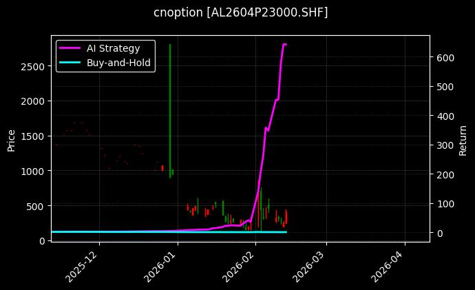 铝期权2604P23000[AL2604P23000.SHF]图表