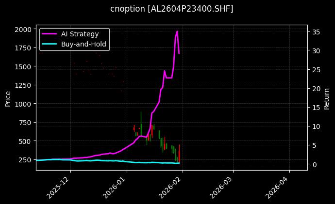 铝期权2604P23400[AL2604P23400.SHF]图表