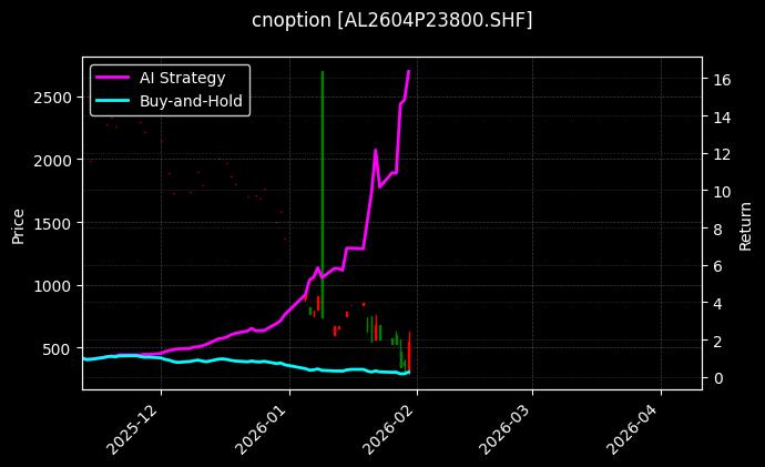 铝期权2604P23800[AL2604P23800.SHF]图表