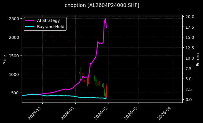 铝期权2604P24000[AL2604P24000.SHF]图表