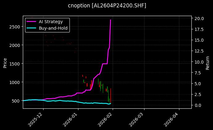cnoption_AL2604P24200.SHF_chart