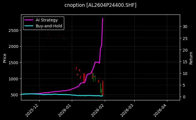 cnoption_AL2604P24400.SHF_chart