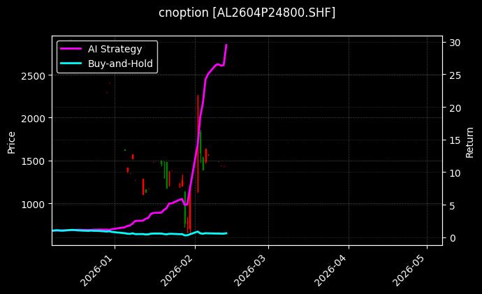 cnoption_AL2604P24800.SHF_chart