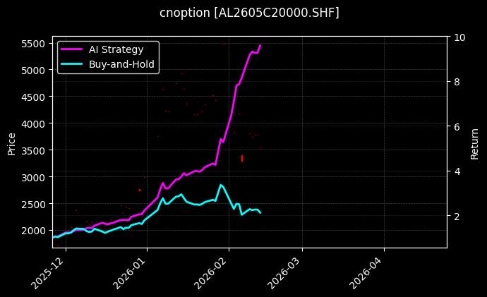 铝期权2605C20000[AL2605C20000.SHF]图表