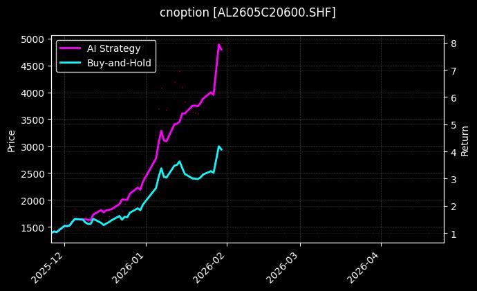铝期权2605C20600[AL2605C20600.SHF]图表