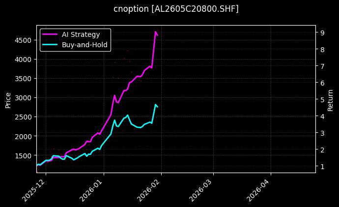 铝期权2605C20800[AL2605C20800.SHF]图表