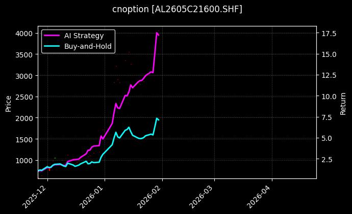 铝期权2605C21600[AL2605C21600.SHF]图表